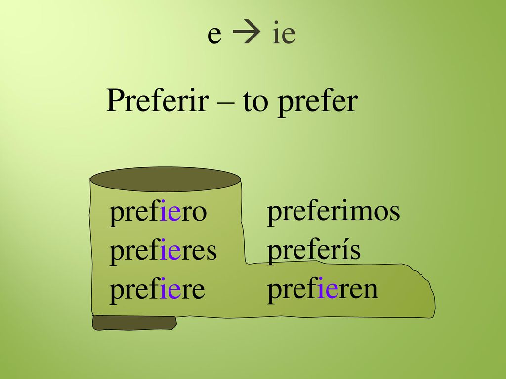 e  ie Preferir – to prefer prefiero preferimos prefieres preferís