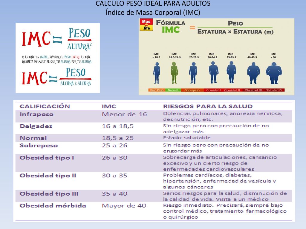 CALCULO PESO IDEAL PARA ADULTOS Índice de Masa Corporal (IMC)