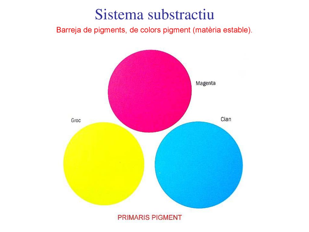 Barreja de pigments, de colors pigment (matèria estable).