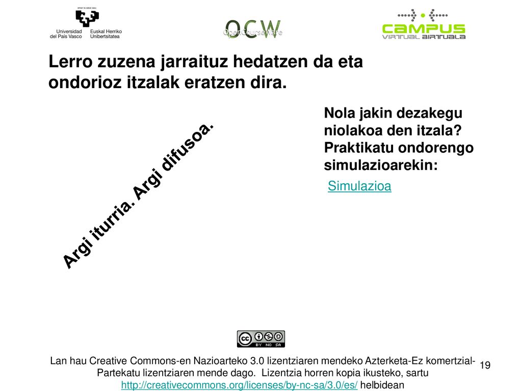Lerro zuzena jarraituz hedatzen da eta ondorioz itzalak eratzen dira.