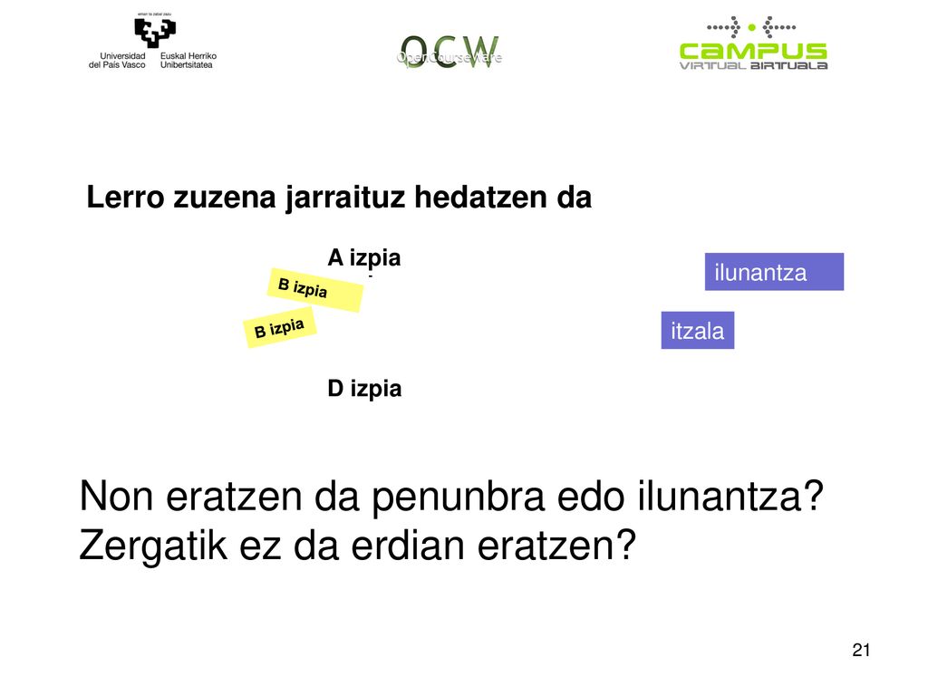 Non eratzen da penunbra edo ilunantza Zergatik ez da erdian eratzen