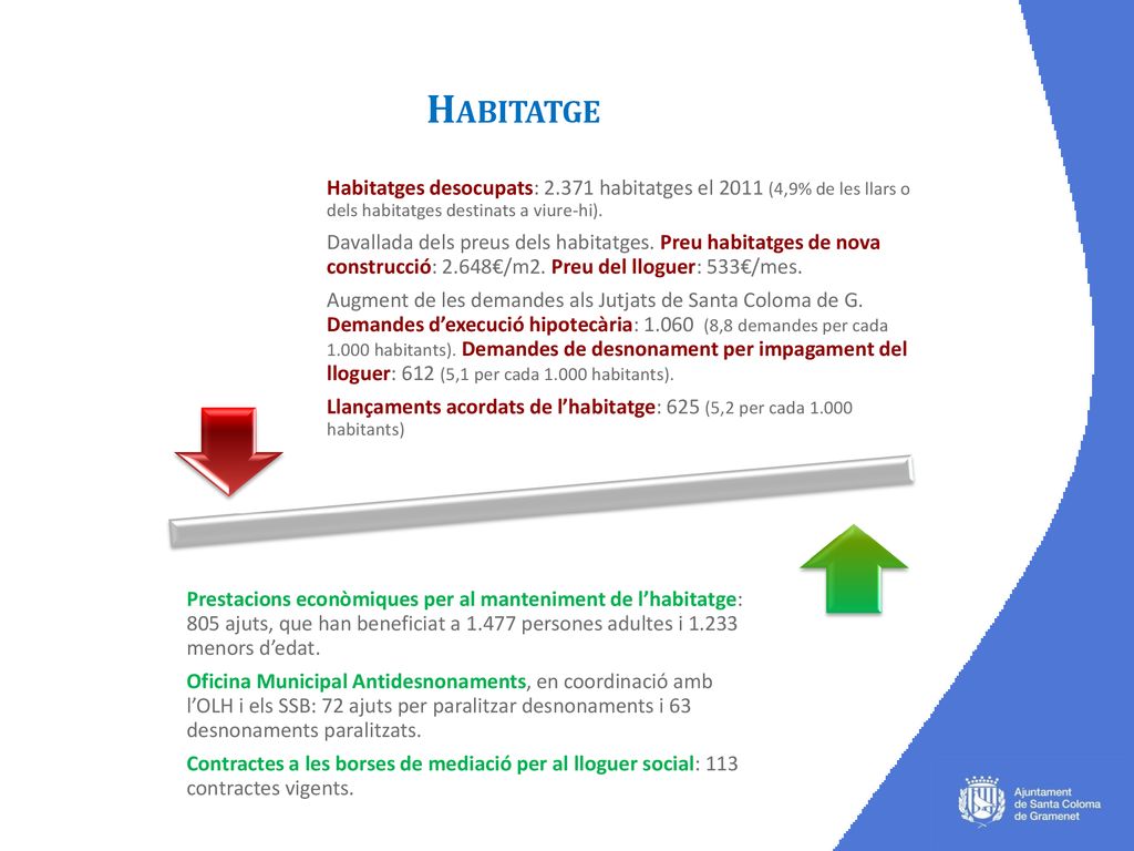 HABITATGE Habitatges desocupats: habitatges el 2011 (4,9% de les llars o dels habitatges destinats a viure-hi).