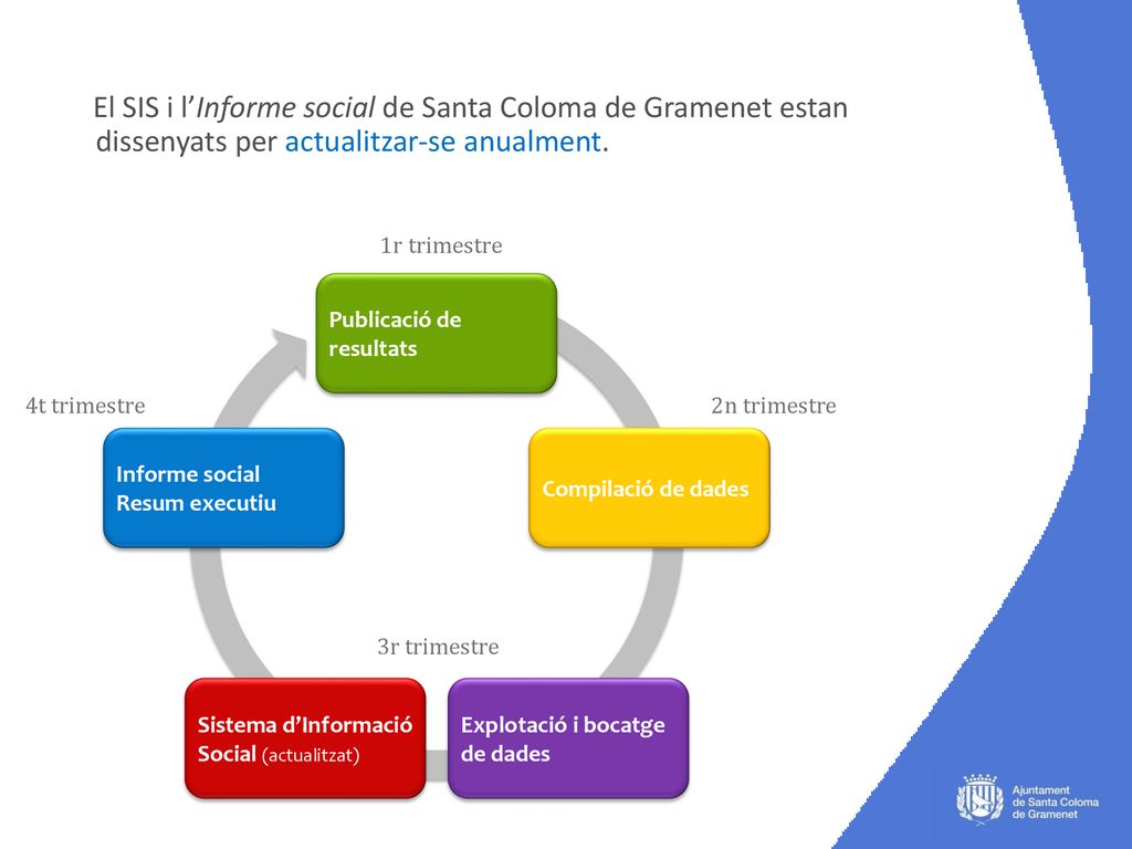 El SIS i l’Informe social de Santa Coloma de Gramenet estan dissenyats per actualitzar-se anualment.