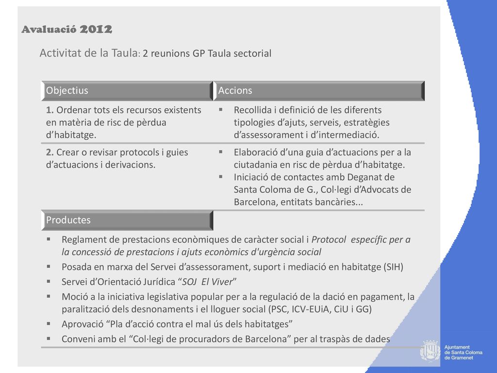 Activitat de la Taula: 2 reunions GP Taula sectorial