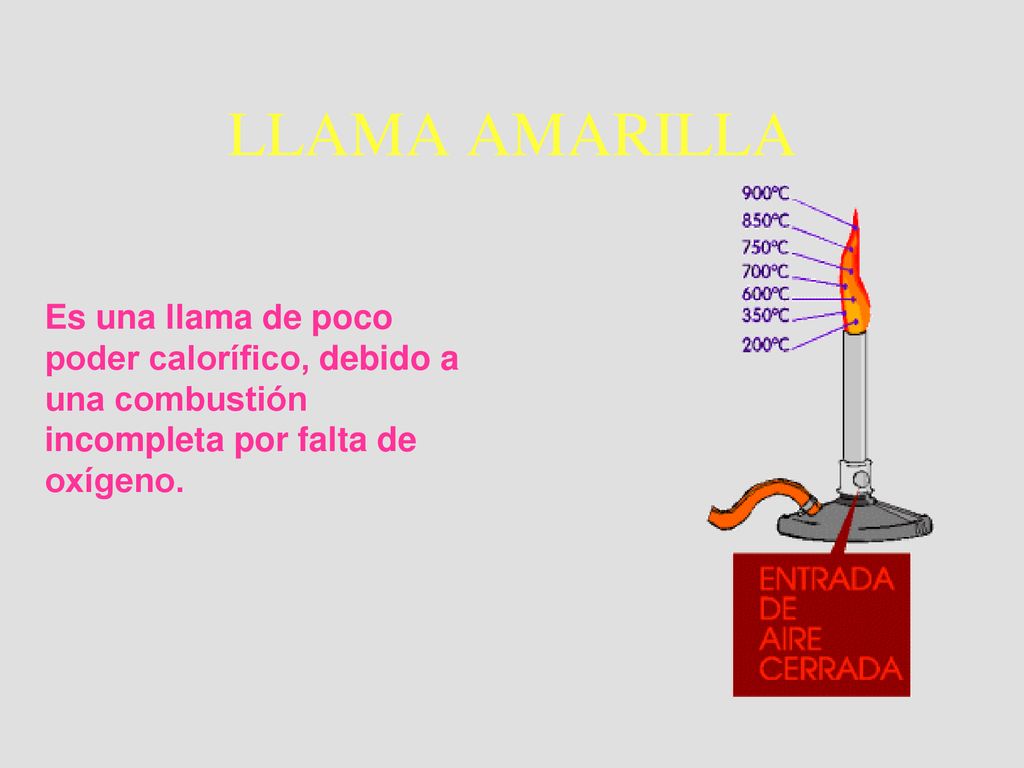 LLAMA AMARILLA Es una llama de poco poder calorífico, debido a una combustión incompleta por falta de oxígeno.