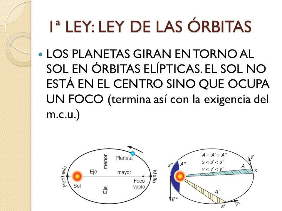 1ª LEY: LEY DE LAS ÓRBITAS
