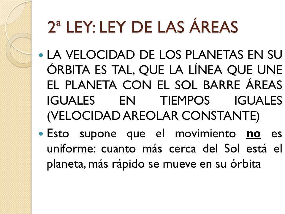 2ª LEY: LEY DE LAS ÁREAS