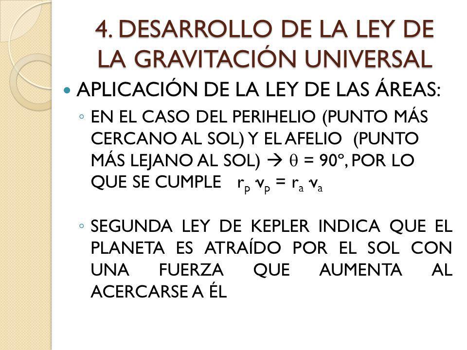 4. DESARROLLO DE LA LEY DE LA GRAVITACIÓN UNIVERSAL