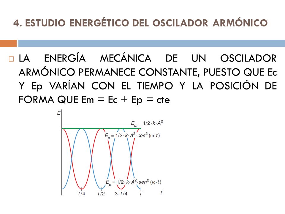 4. ESTUDIO ENERGÉTICO DEL OSCILADOR ARMÓNICO