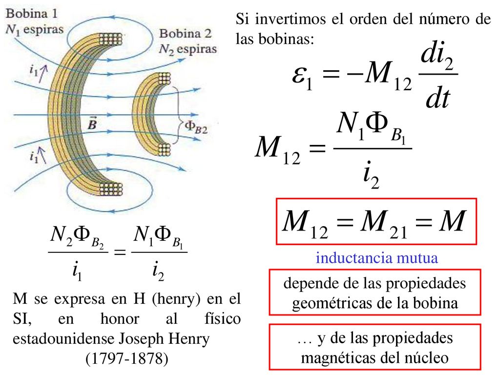 Si invertimos el orden del número de las bobinas: