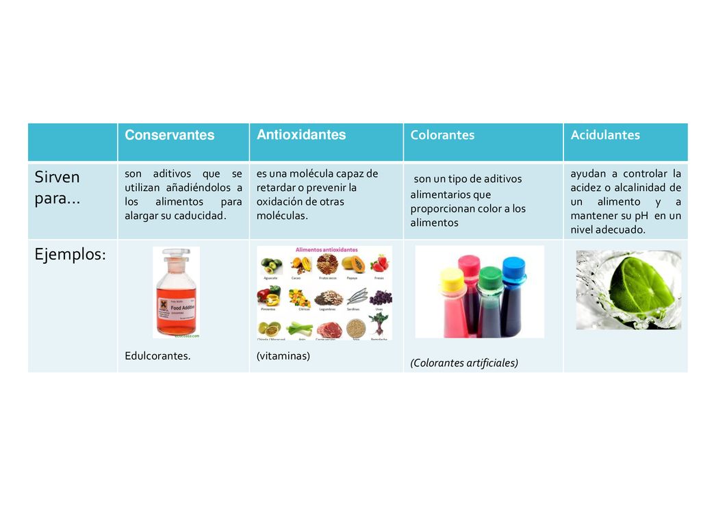 Conservantes Antioxidantes. Colorantes. Acidulantes. Sirven para...