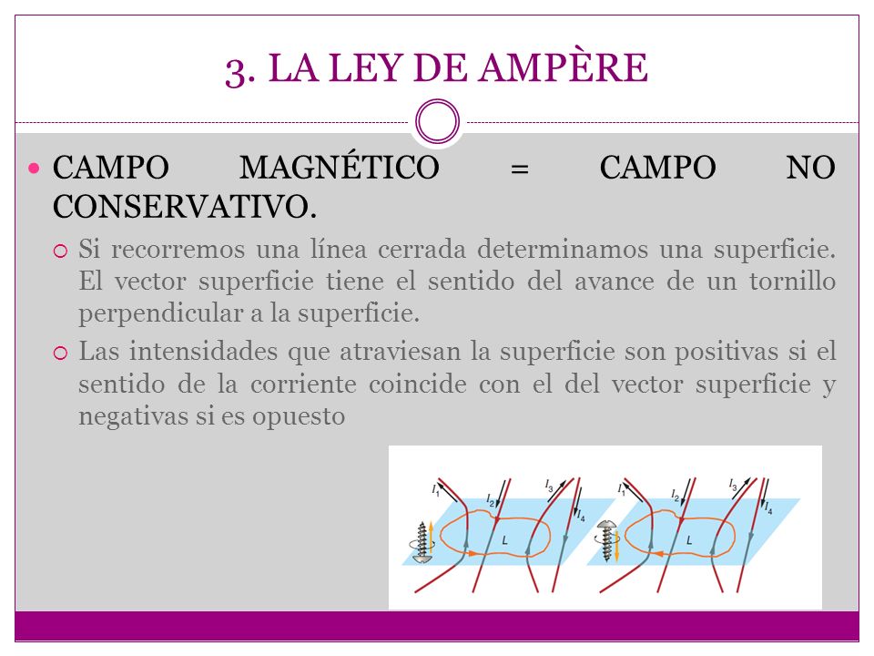3. LA LEY DE AMPÈRE CAMPO MAGNÉTICO = CAMPO NO CONSERVATIVO.