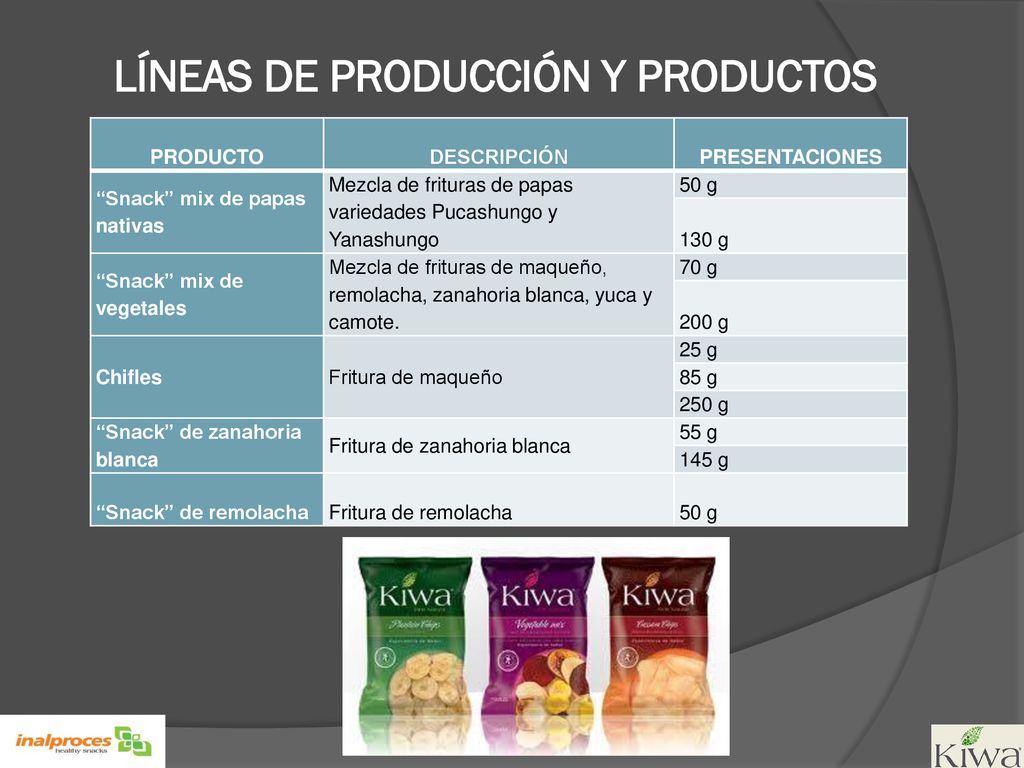 LÍNEAS DE PRODUCCIÓN Y PRODUCTOS