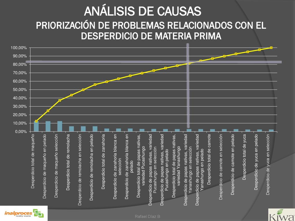 ANÁLISIS DE CAUSAS PRIORIZACIÓN DE PROBLEMAS RELACIONADOS CON EL DESPERDICIO DE MATERIA PRIMA.