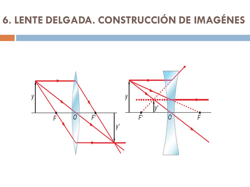 6. LENTE DELGADA. CONSTRUCCIÓN DE IMAGÉNES