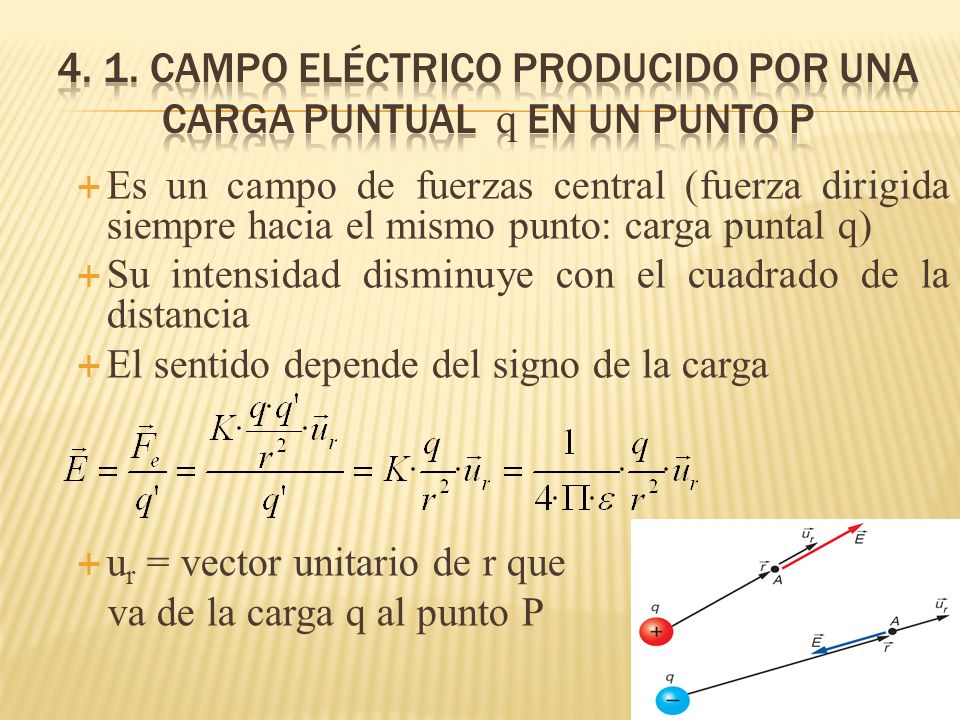 4. 1. campo eléctrico producido por una carga puntual q en un punto p
