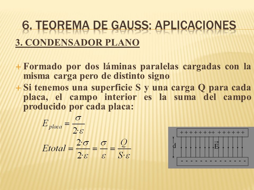 6. Teorema de gauss: APLICACIONES