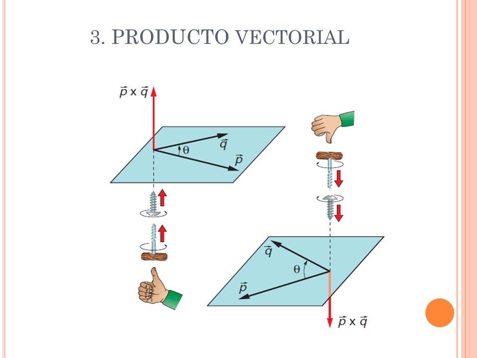 3. PRODUCTO vectorial
