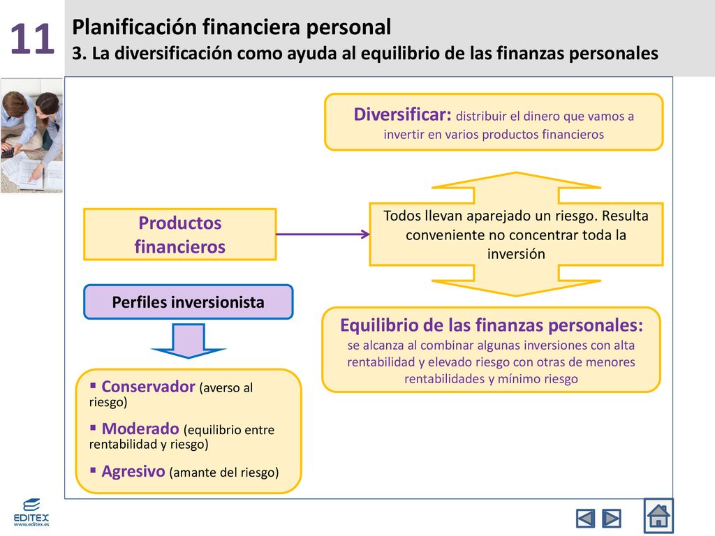 Productos financieros Perfiles inversionista