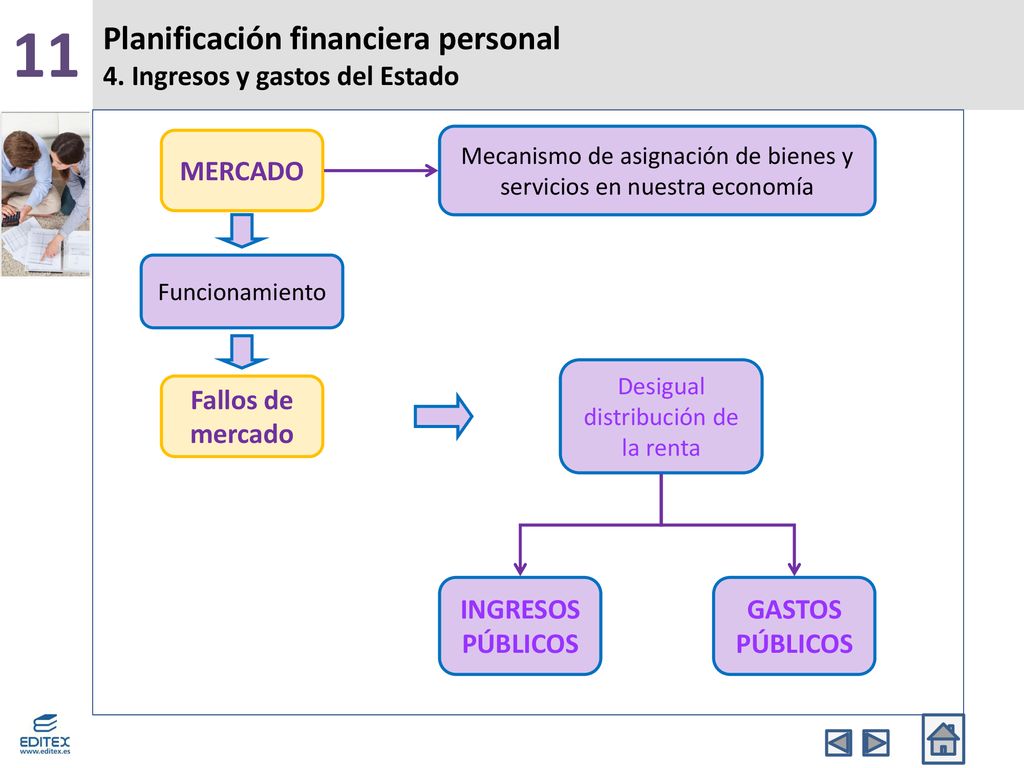 11 Planificación financiera personal 4. Ingresos y gastos del Estado