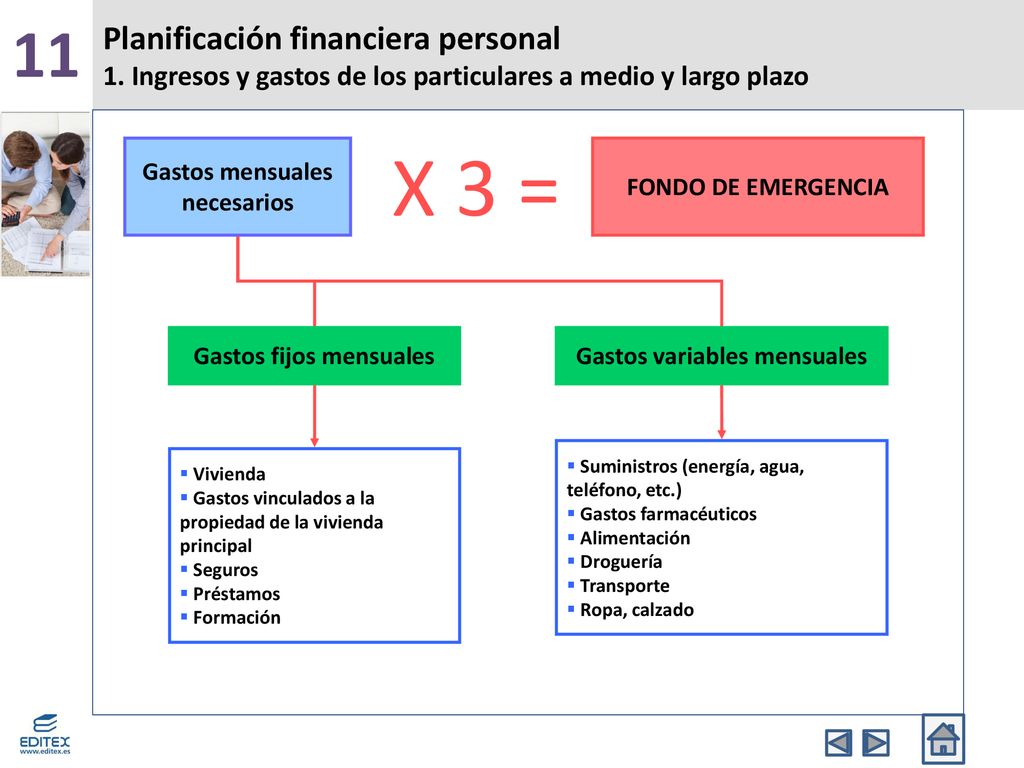 11 Planificación financiera personal 1. Ingresos y gastos de los particulares a medio y largo plazo.
