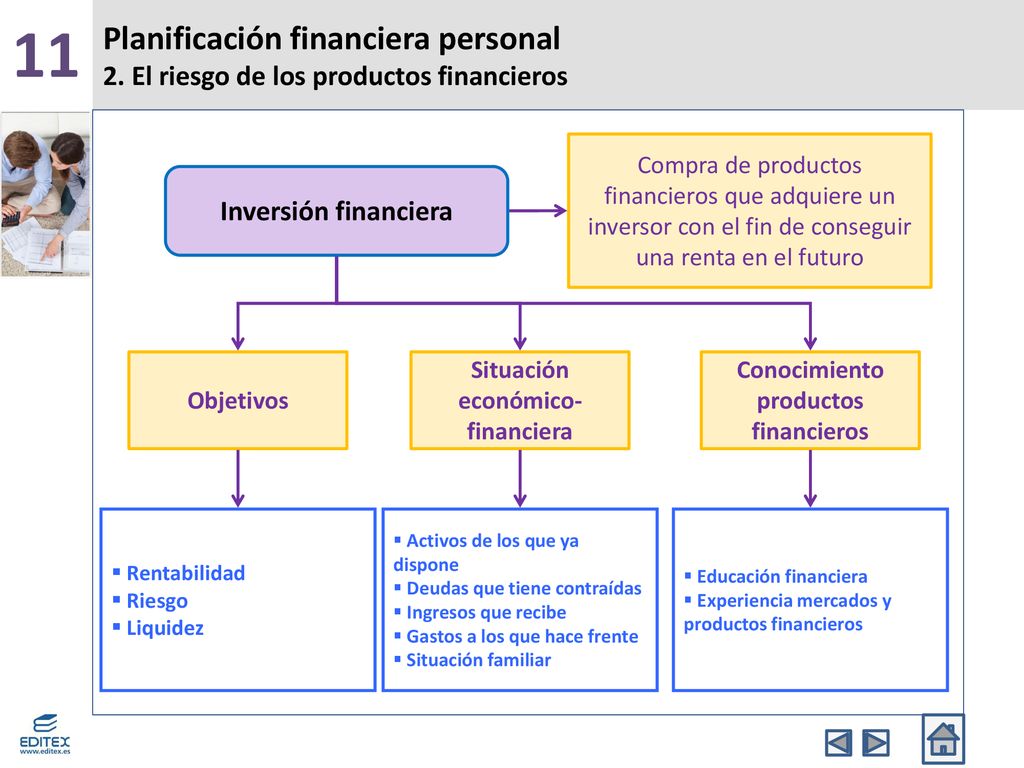 Situación económico-financiera Conocimiento productos financieros