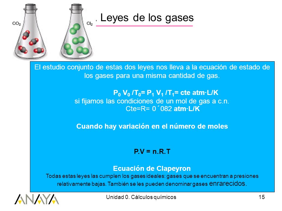 3. Leyes de los gases El estudio conjunto de estas dos leyes nos lleva a la ecuación de estado de los gases para una misma cantidad de gas.