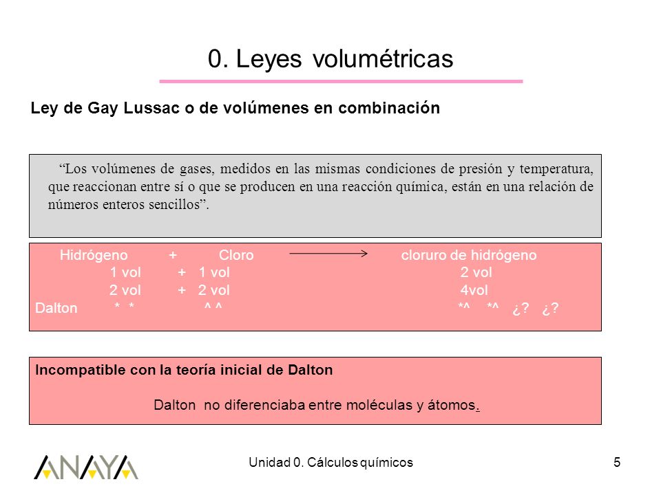 0. Leyes volumétricas Ley de Gay Lussac o de volúmenes en combinación