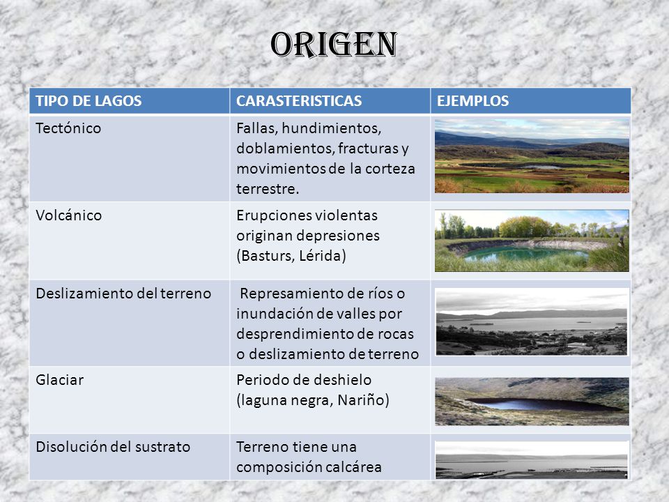 Origen TIPO DE LAGOS CARASTERISTICAS EJEMPLOS Tectónico