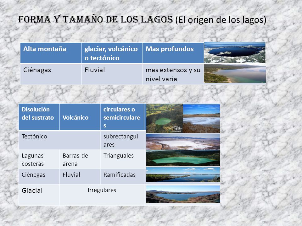 Forma y tamaño de los lagos (El origen de los lagos)