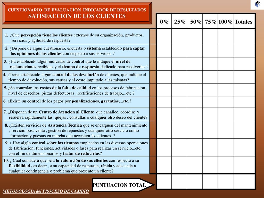 SATISFACCION DE LOS CLIENTES 0% 25% 50% 75% 100% Totales