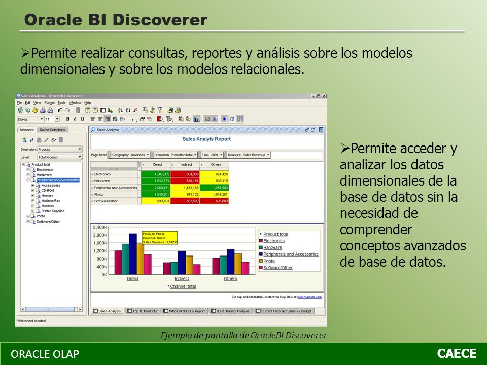 Oracle BI Discoverer Permite realizar consultas, reportes y análisis sobre los modelos dimensionales y sobre los modelos relacionales.