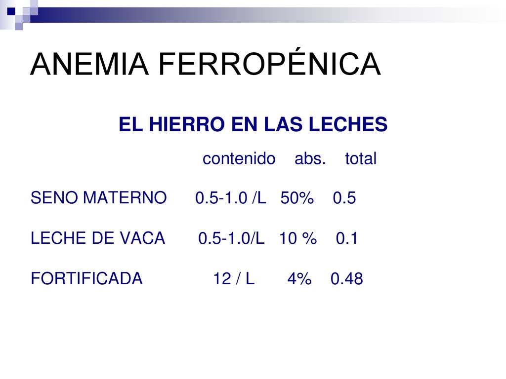 ANEMIA FERROPÉNICA EL HIERRO EN LAS LECHES contenido abs. total