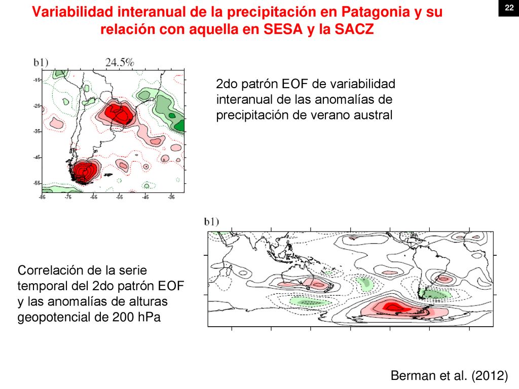 Variabilidad interanual de la precipitación en Patagonia y su relación con aquella en SESA y la SACZ