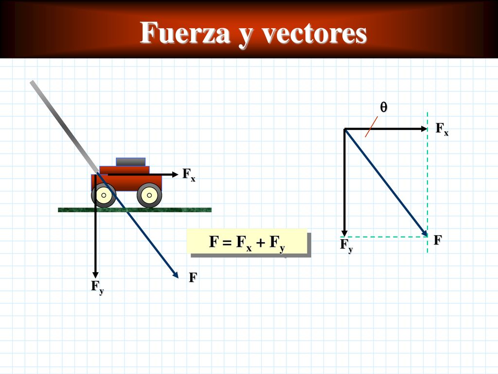 Fuerza y vectores F Fx Fy F Fx Fy  F = Fx + Fy