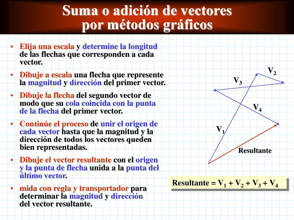 Suma o adición de vectores por métodos gráficos