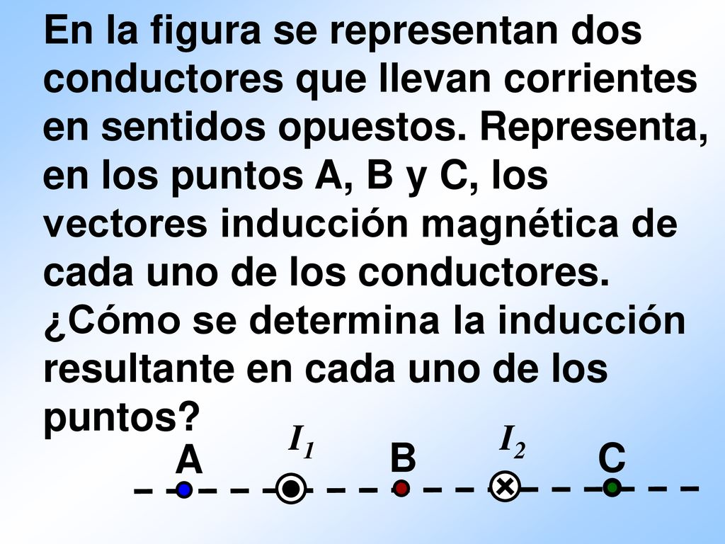 ¿Cómo se determina la inducción resultante en cada uno de los puntos