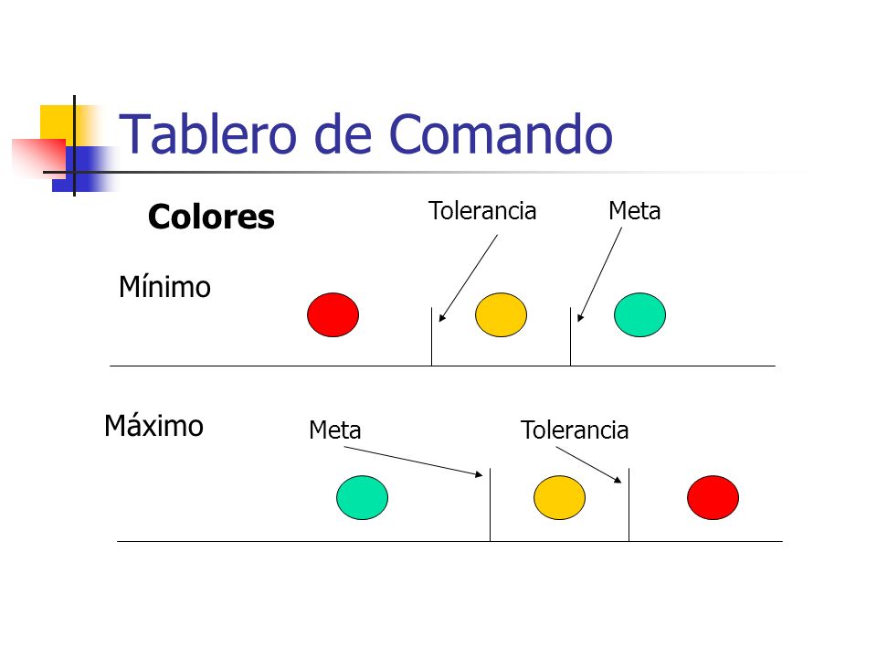 Tablero de Comando Colores Mínimo Máximo Tolerancia Meta Meta