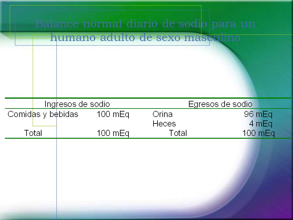 Balance normal diario de sodio para un humano adulto de sexo masculino