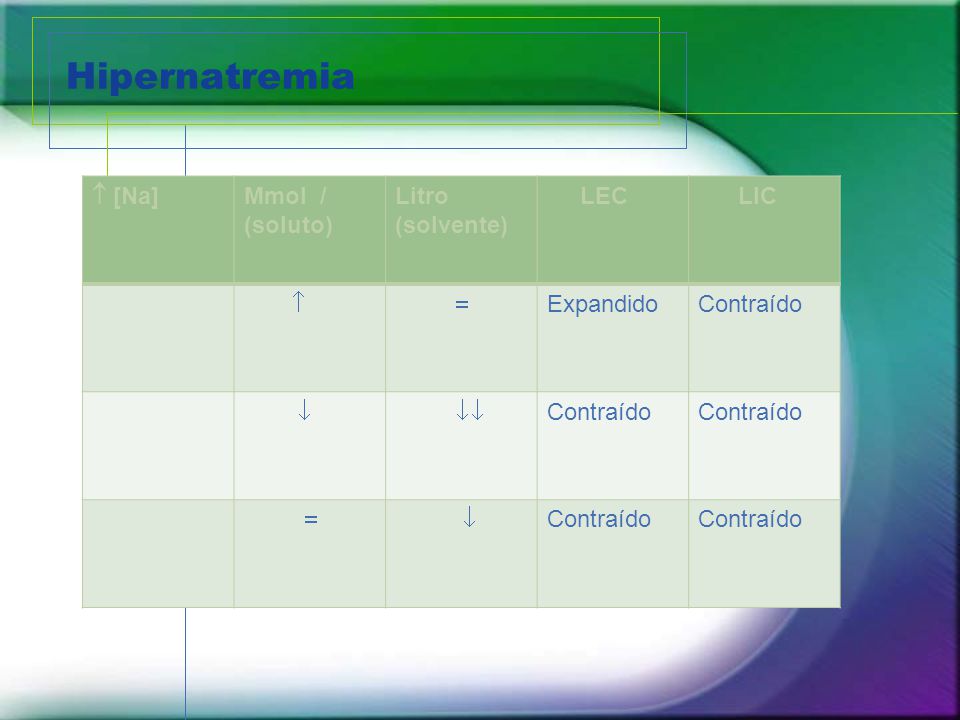 Hipernatremia  [Na] Mmol / (soluto) Litro (solvente) LEC LIC  