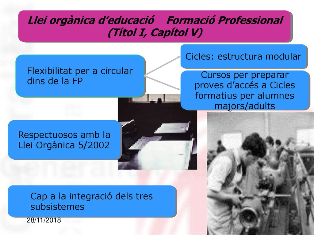 Llei orgànica d’educació Formació Professional (Títol I, Capítol V)