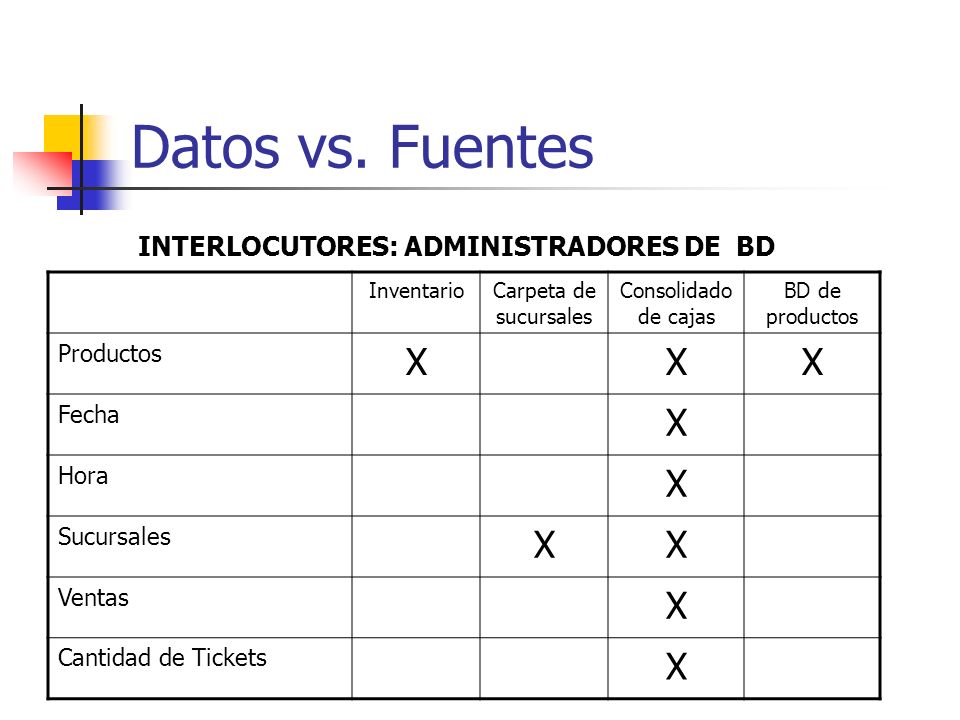 Datos vs. Fuentes X INTERLOCUTORES: ADMINISTRADORES DE BD Productos
