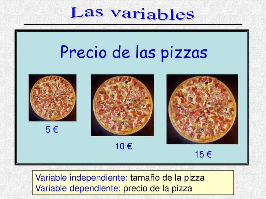 Precio de las pizzas Las variables 5 € 10 € 15 €