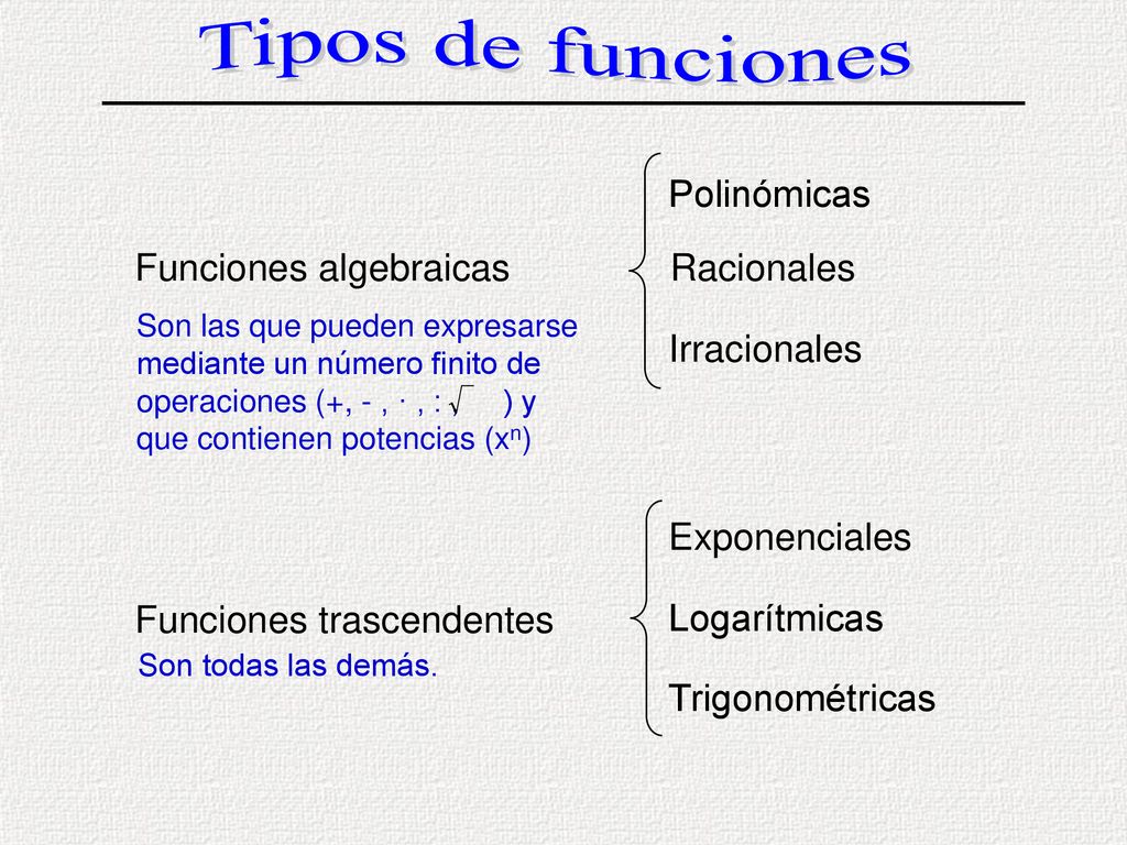 Tipos de funciones Polinómicas Funciones algebraicas Racionales