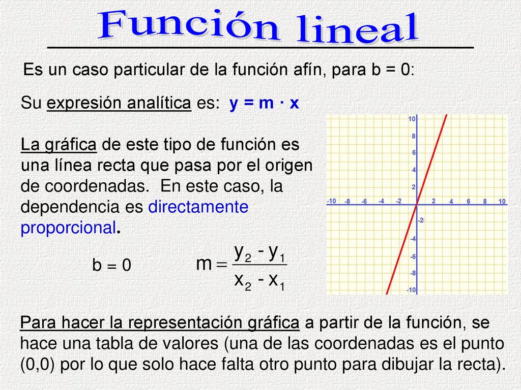 Función lineal Es un caso particular de la función afín, para b = 0: