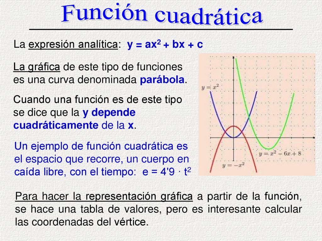 Función cuadrática La expresión analítica: y = ax2 + bx + c