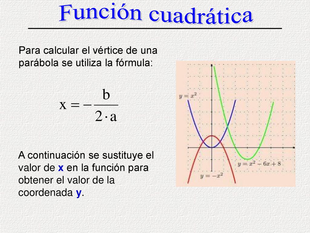 Función cuadrática Para calcular el vértice de una parábola se utiliza la fórmula: