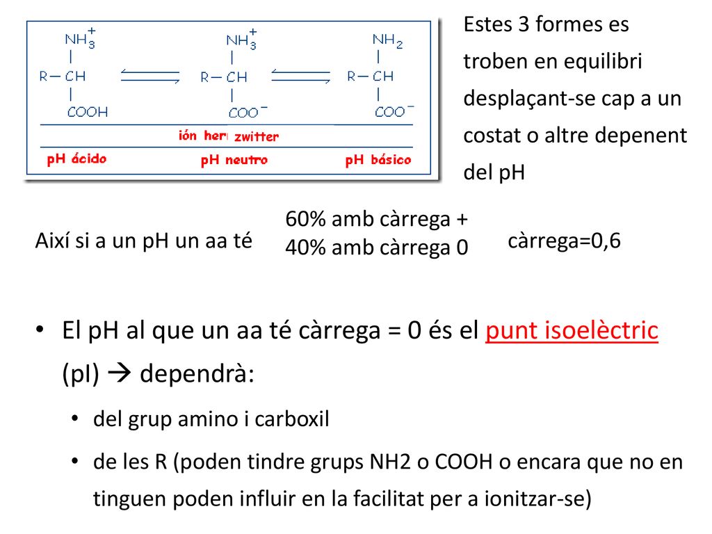 Estes 3 formes es troben en equilibri desplaçant-se cap a un costat o altre depenent del pH