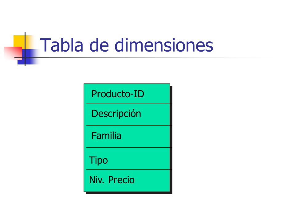 Tabla de dimensiones Producto-ID Descripción Familia Tipo Niv. Precio