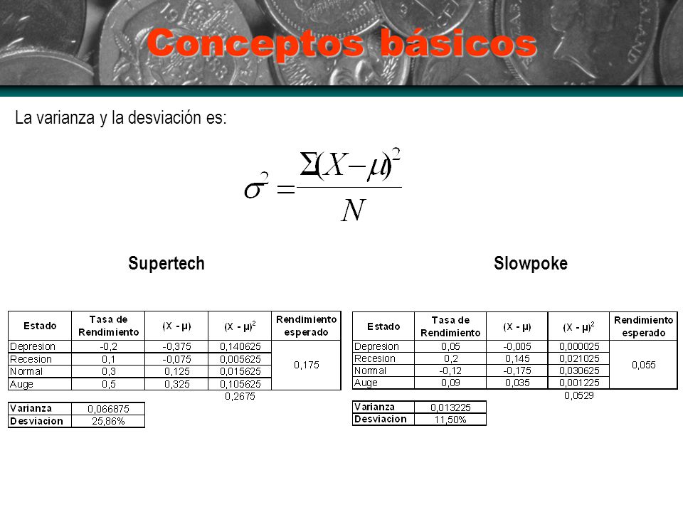 Conceptos básicos La varianza y la desviación es: Supertech Slowpoke